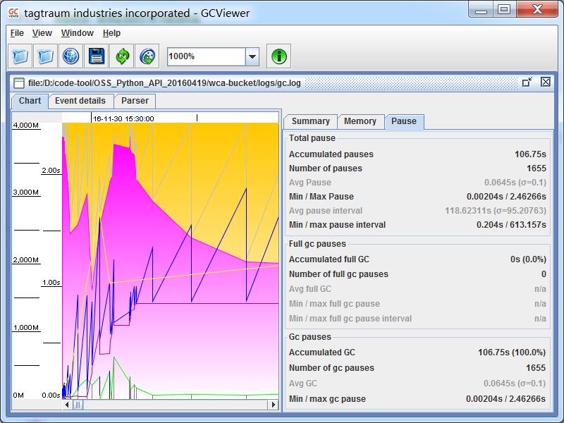 GC日志的可视化分析_logs/gc.log程序员宅基地 程序员宅基地