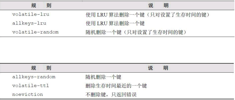 Redis支持的淘汰键的规则