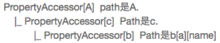 PropertyAccessor层级结构