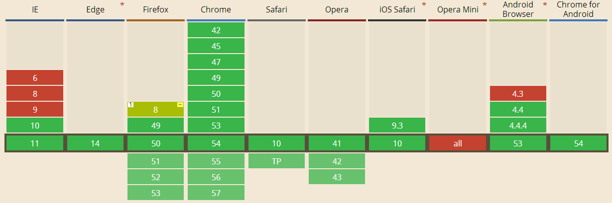 HTML5 requestAnimationFrame( ) 动画API