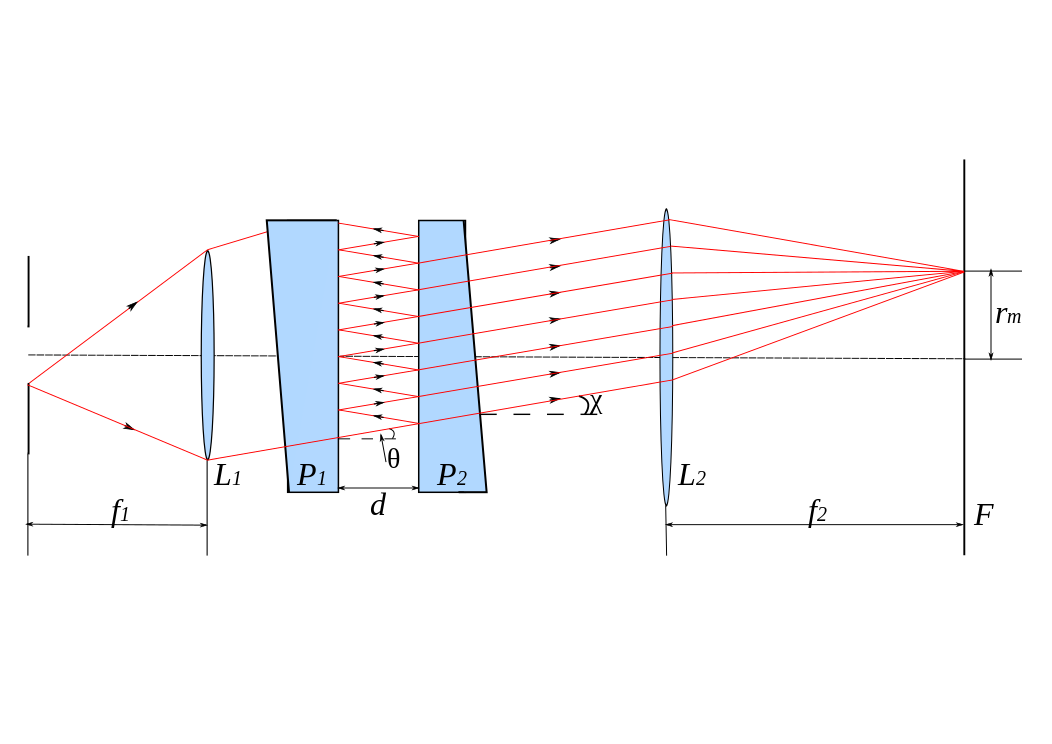 F-P干涉仪原理图