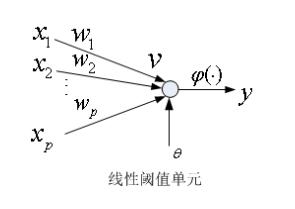 這裡寫圖片描述