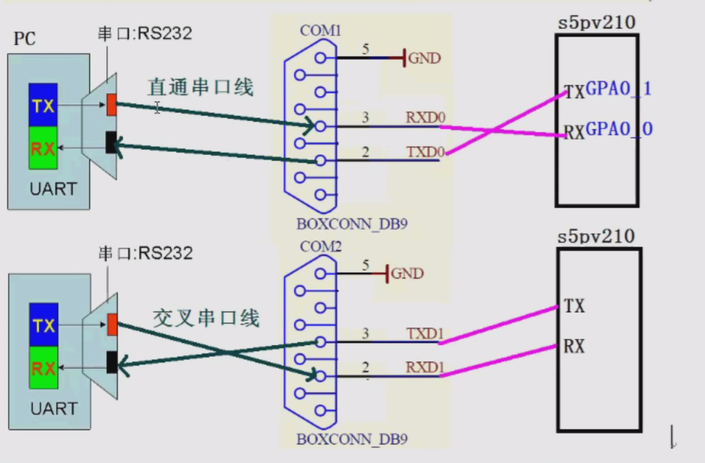 这里写图片描述