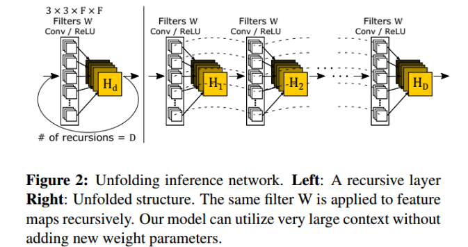 Deeply-Recursive Convolutional Network For Image Super-Resolution 笔记 ...