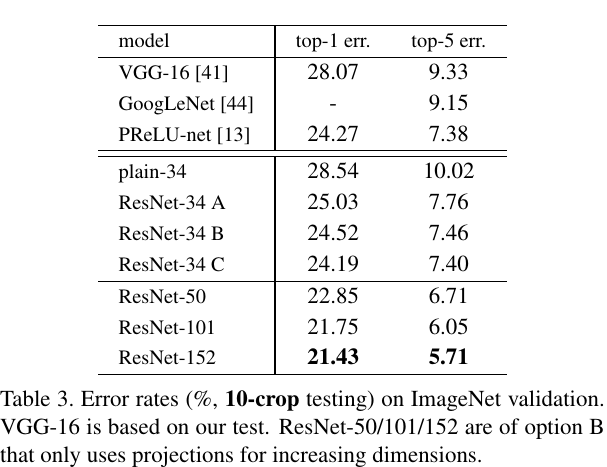 Result_ImageNet