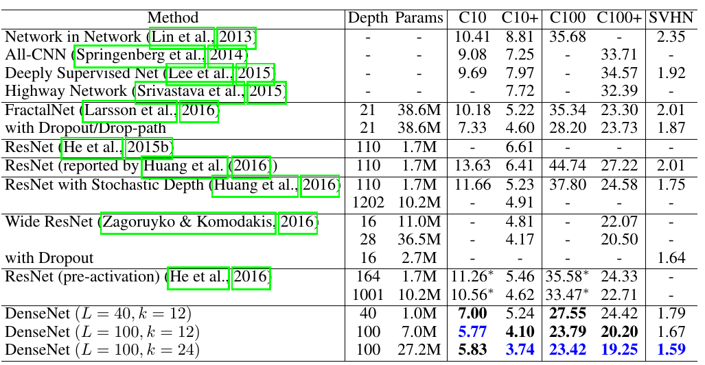 Result_DenseNet