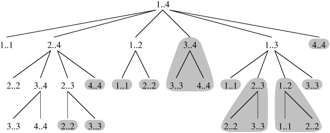 MatrixChain