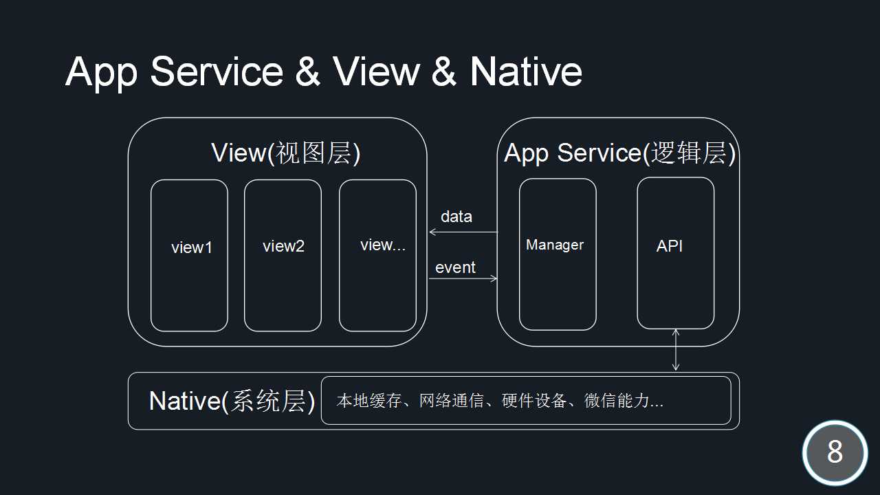 ios系统cad软件_ios系统软件开发_ios系统office软件