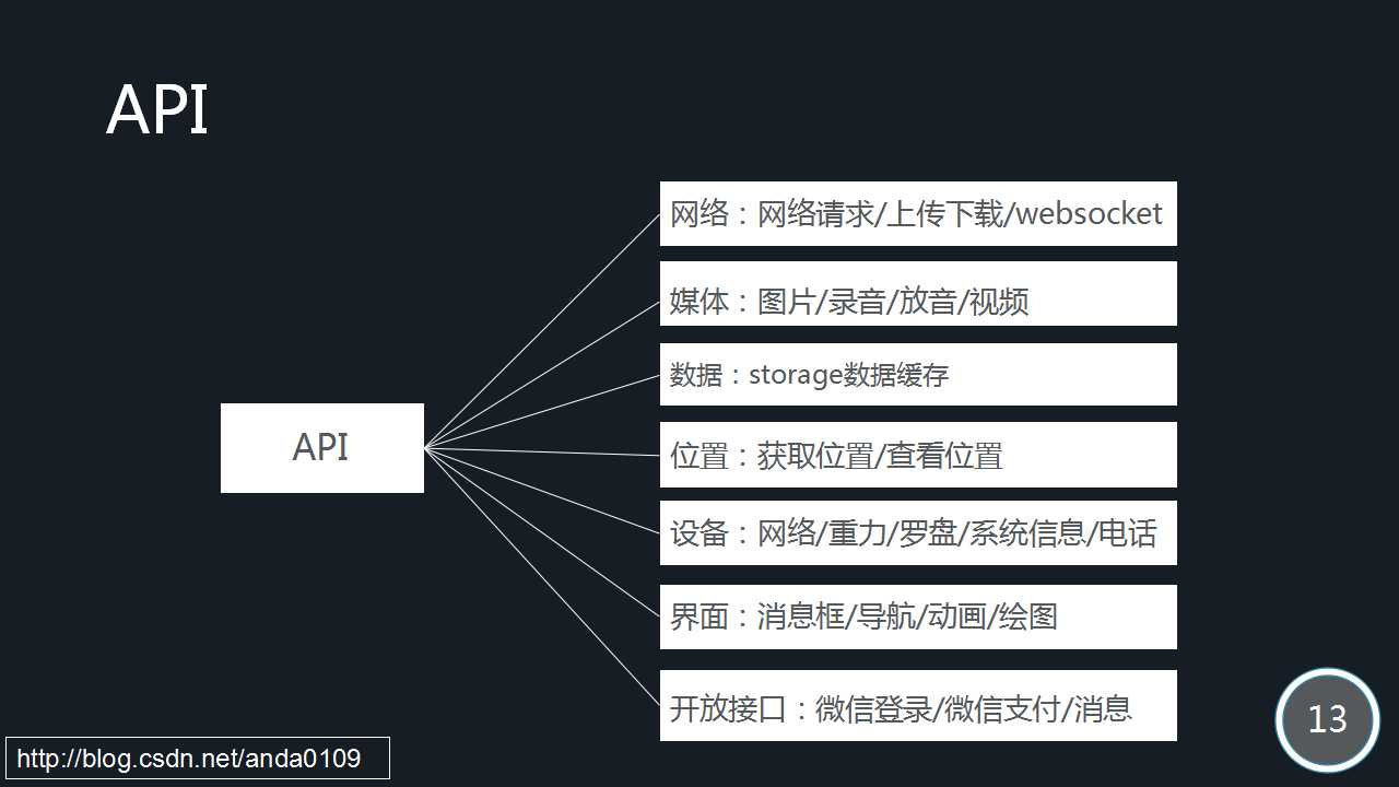 ios系统cad软件_ios系统office软件_ios系统软件开发