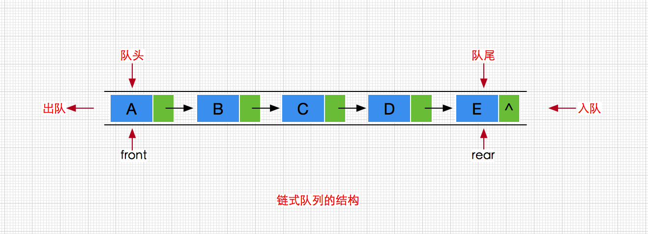 java数据结构与算法之（Queue）队列设计与实现插图(3)