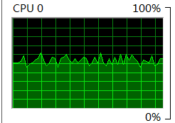 CPU使用率2