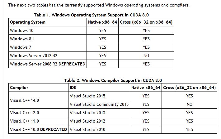 Win7+CUDA8.0+VS2015+Theano0.8配置GPU加速环境