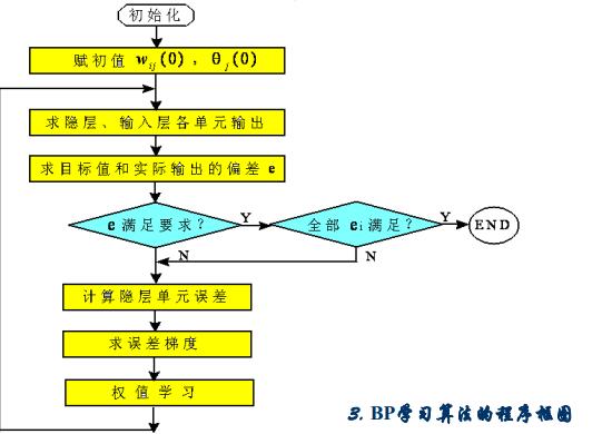 這裡寫圖片描述