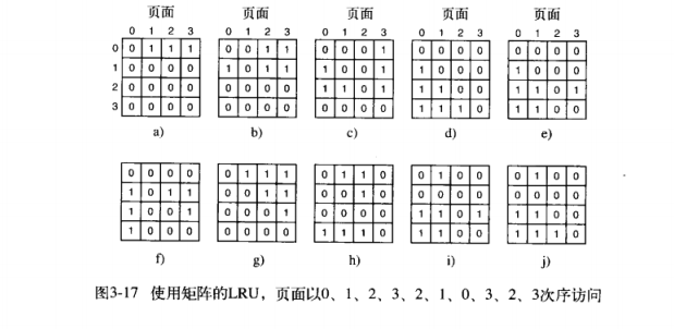 LRU硬件