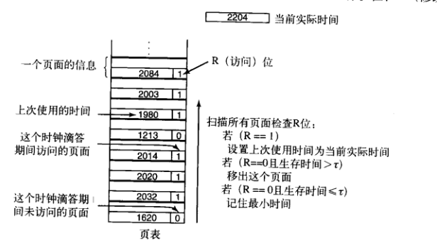 工作集算法
