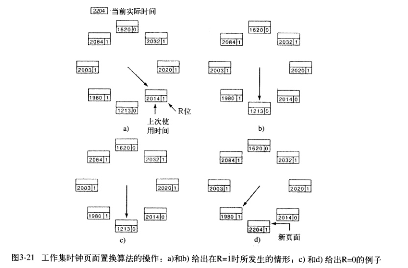 工作集时钟