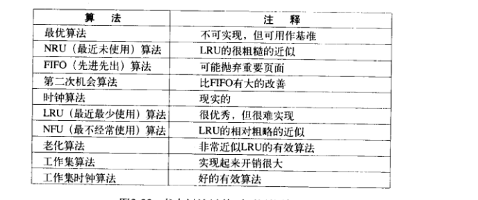 小结