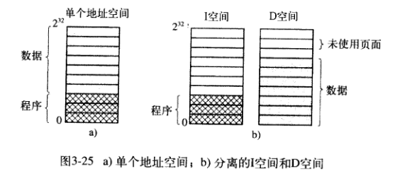指令空间和数据空间
