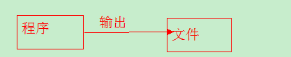 这里写图片描述