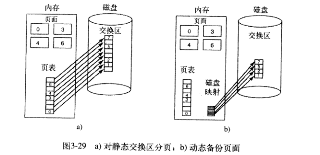 后备存储