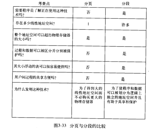分页与分段比较