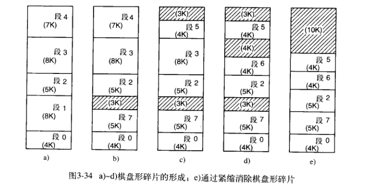 纯分段实现