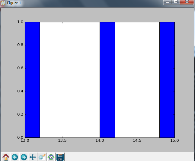 histogram