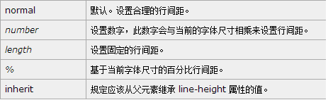 line-height