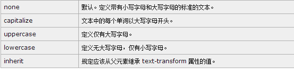 text-transform