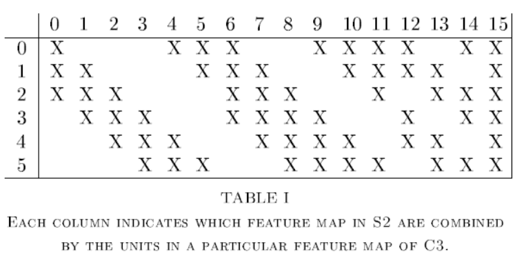 S1-C2对应关系