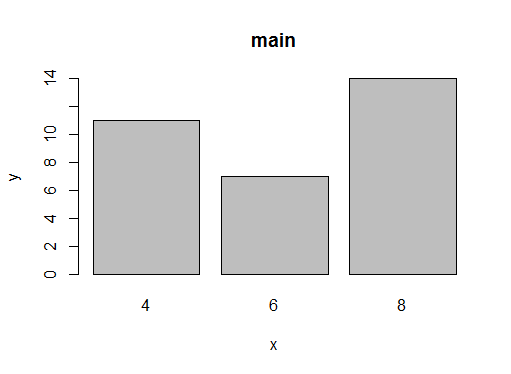 barplot