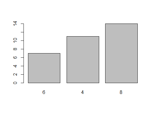 barplot3