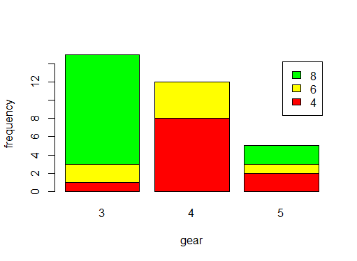 barplot4