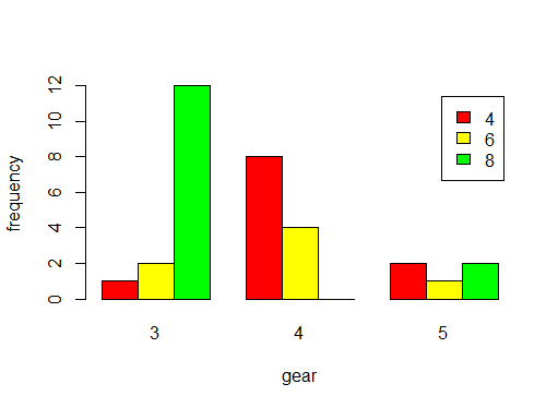 barplot5