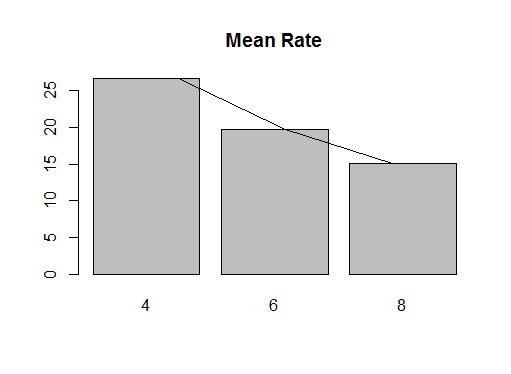 barplot7
