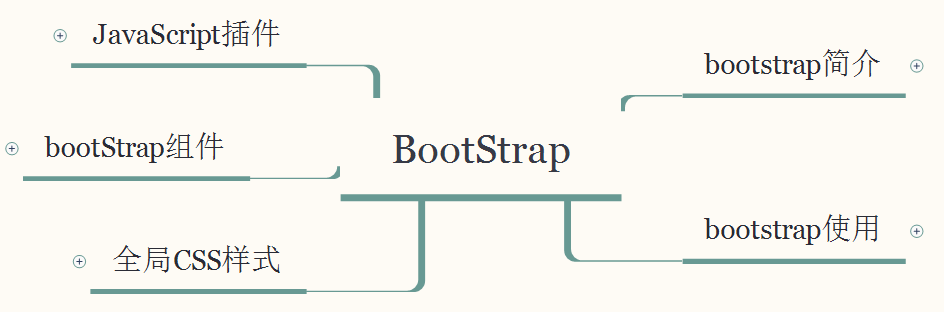 Bootstrap学习大纲