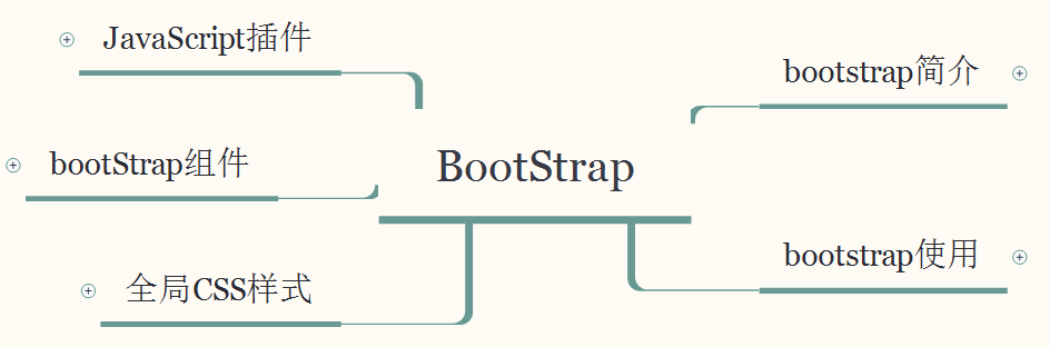 BootStrap基础知识学习-No.1_bootstrap col-sm-5 col-form-label内容剧中-CSDN博客