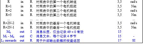 GH Bladed 软件使用学习笔记（2）