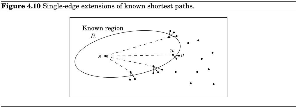 4.10 Single-edge extensions of known shortest paths
