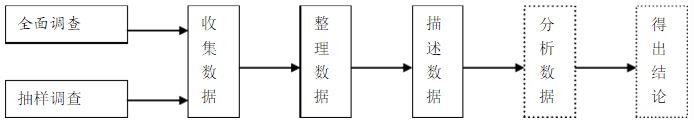 统计概论