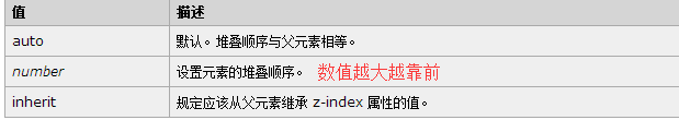 z-index