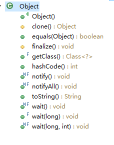 Object类的函数