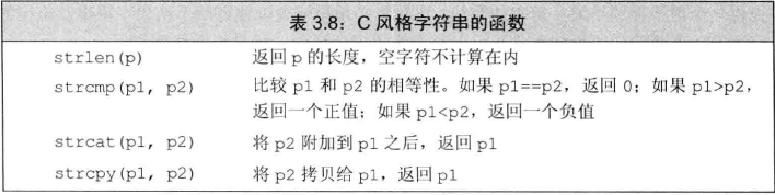 c风格字符串函数