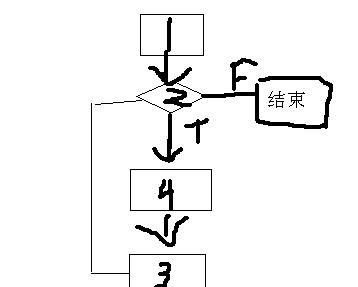 流程图