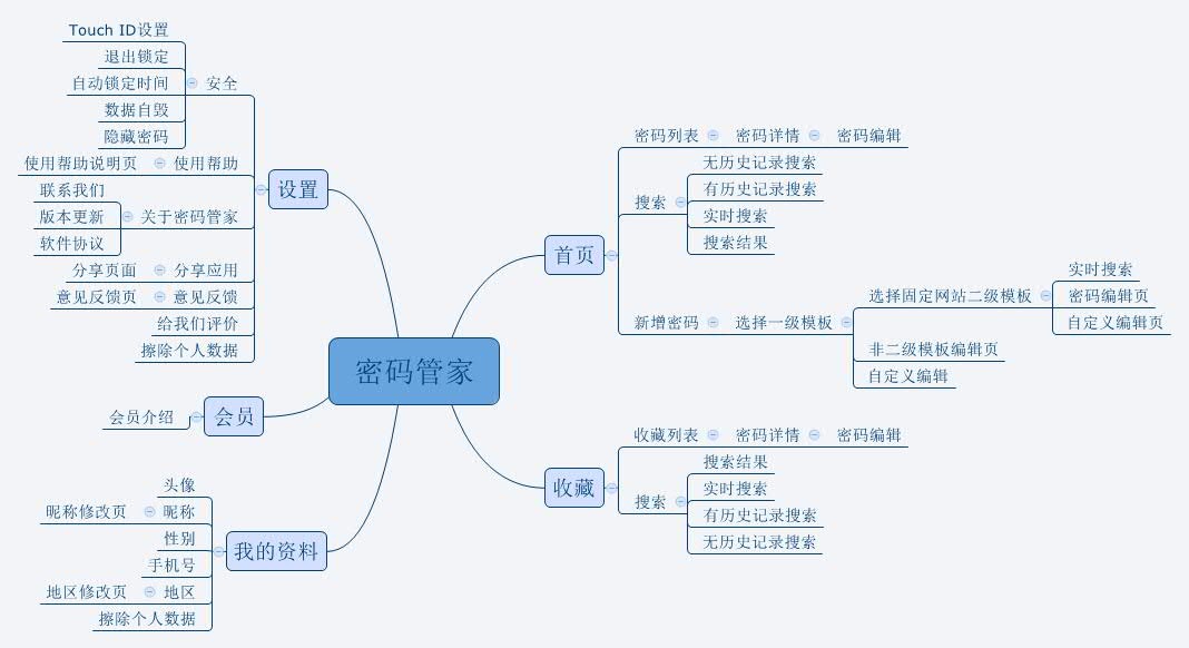 這裡寫圖片描述