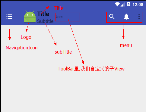 几大子View