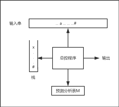 这里写图片描述