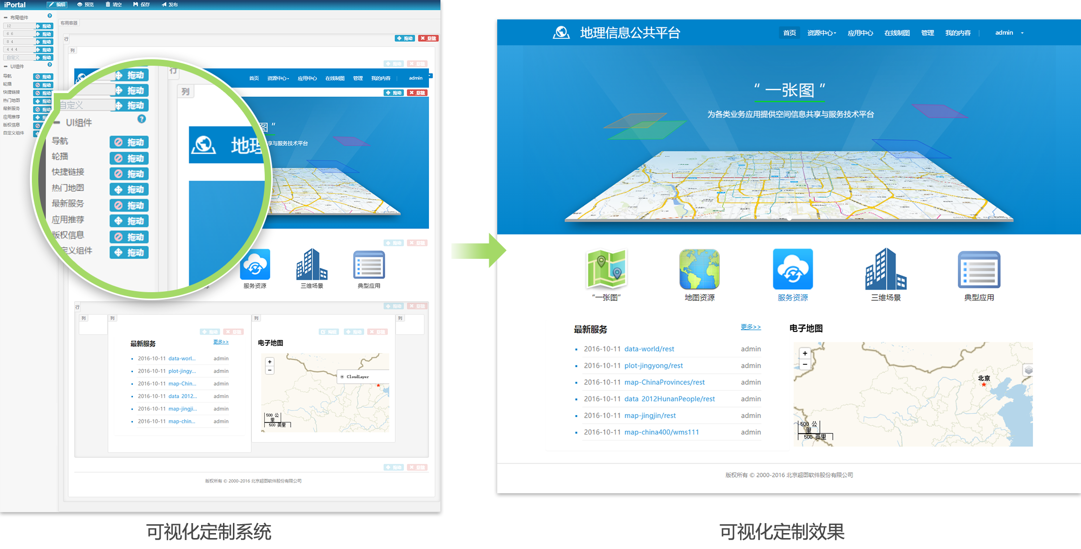 图4可视化门户定制系统