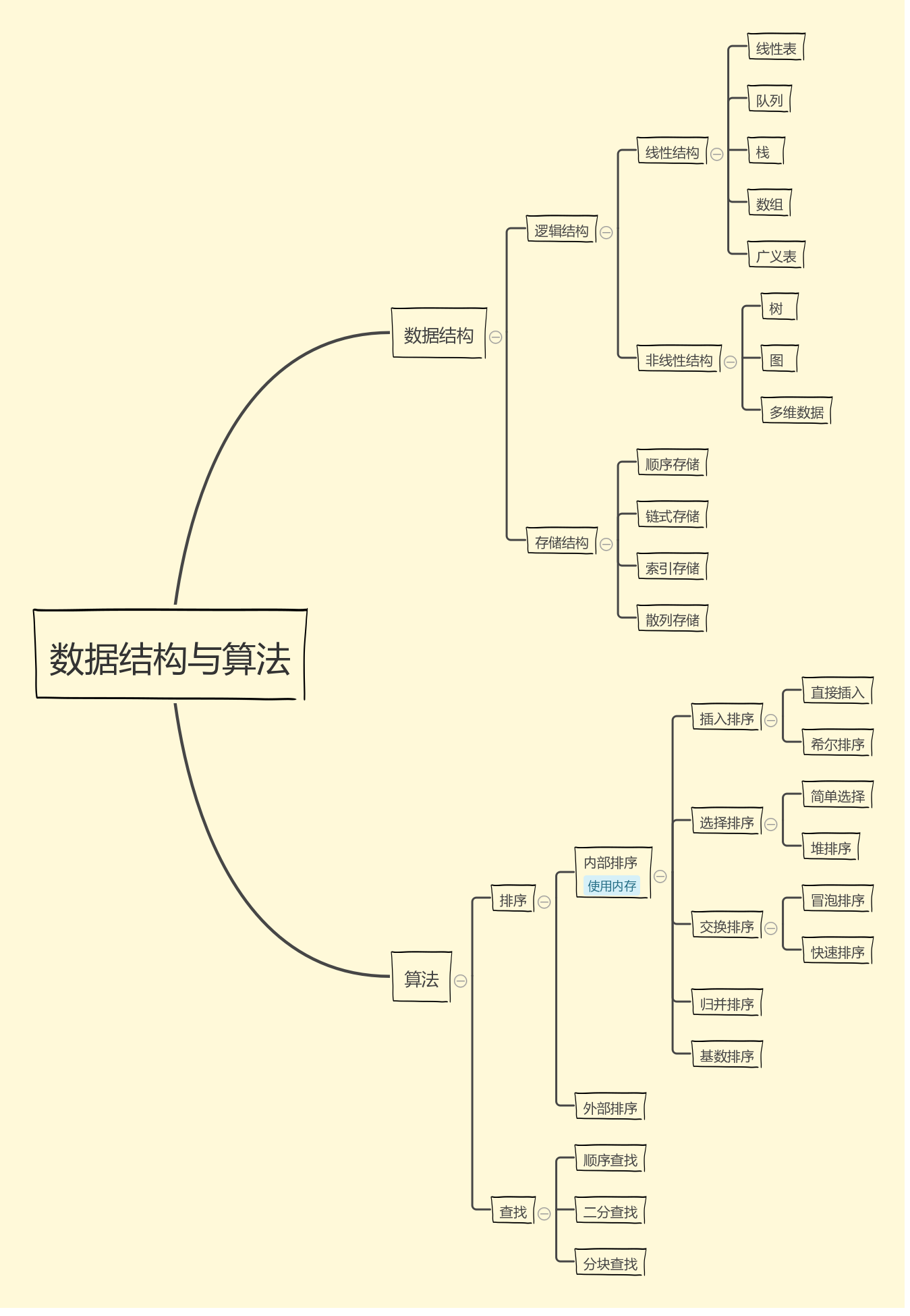 数据结构与算法