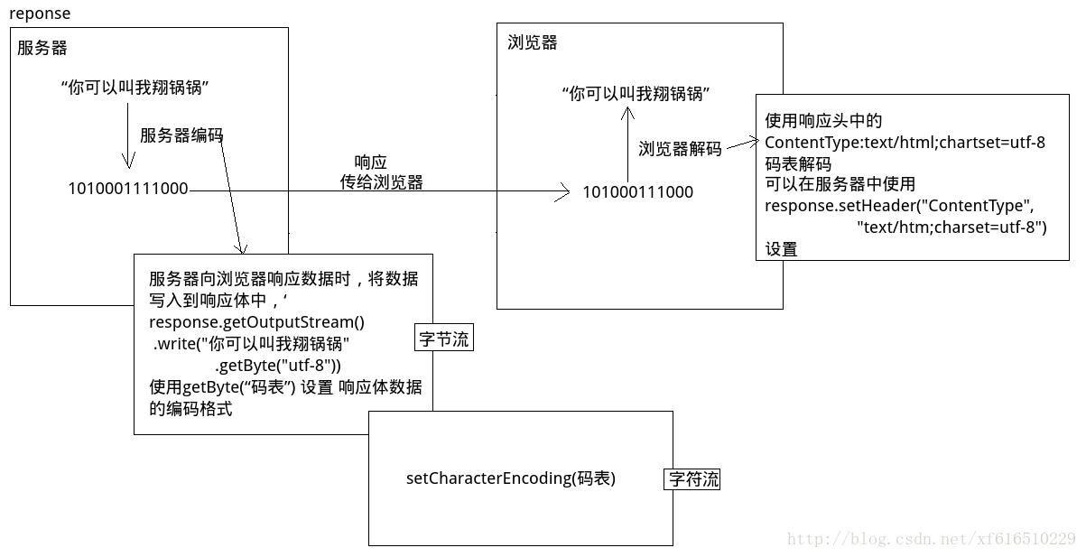 這裡寫圖片描述